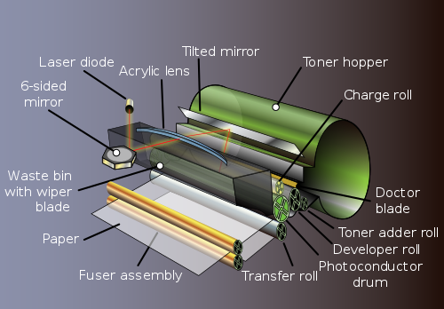 laser printing technology