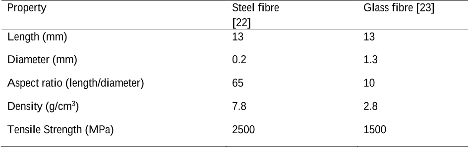 steel fiber features